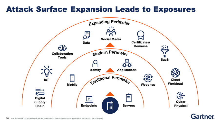 Do You Know What Attackers Can See About Your IT Infrastructure?
